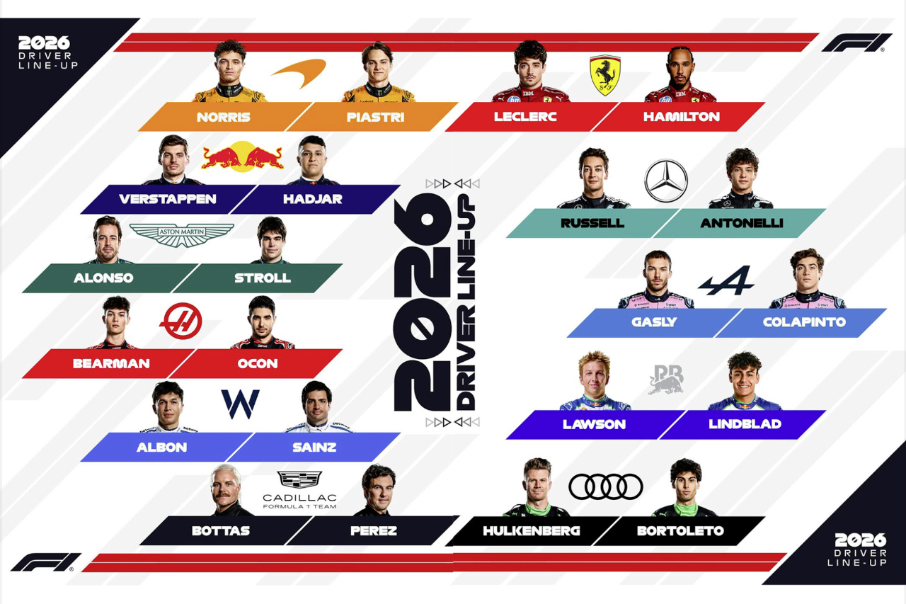 F1 2026. Voici les 22 pilotes de la grille et le calendrier de la ...